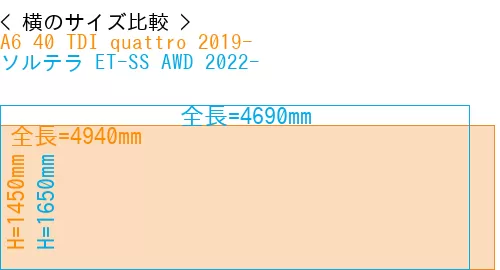 #A6 40 TDI quattro 2019- + ソルテラ ET-SS AWD 2022-